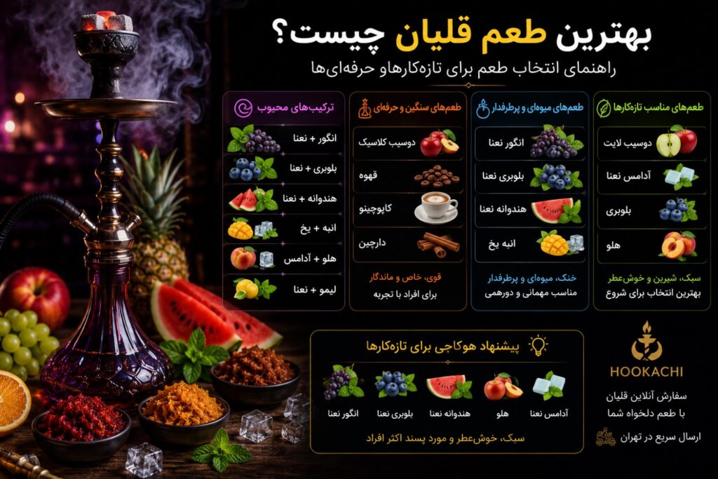 بهترین طعم قلیان؛ معرفی محبوبترین طعمهای قلیان برای افراد تازهکار و حرفهای